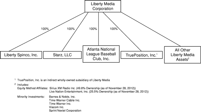 Org Chart