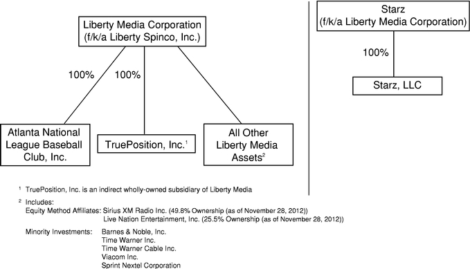 Org Chart