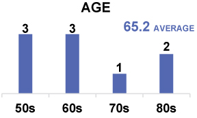 [MISSING IMAGE: tm224084d1-bc_agepn.jpg]