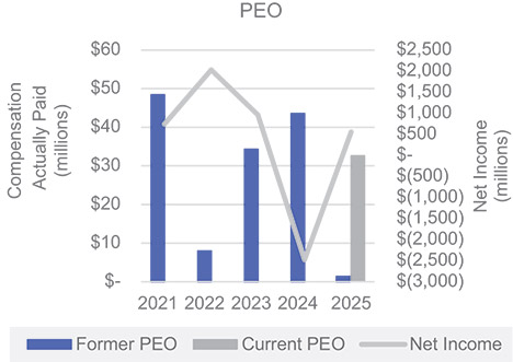 [MISSING IMAGE: bc_netincpeo-pn.jpg]
