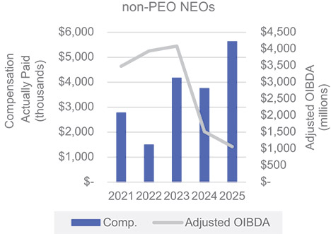 [MISSING IMAGE: bc_oibdaneo-pn.jpg]