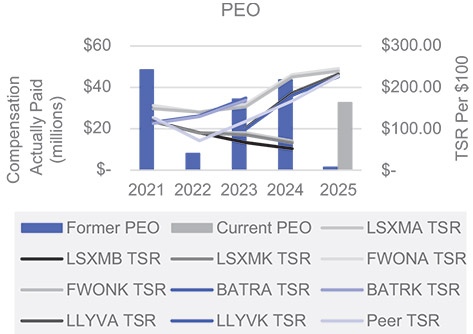 [MISSING IMAGE: bc_totalsharepeo-pn.jpg]