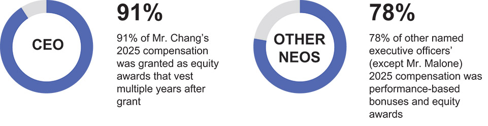 [MISSING IMAGE: pc_payperformance-pn.jpg]