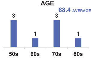 [MISSING IMAGE: bc_age-pn.jpg]