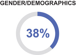 [MISSING IMAGE: pc_genderdemo-pn.jpg]
